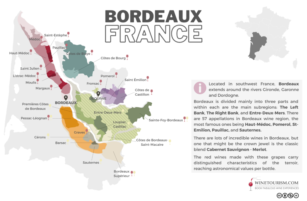 French Wine Regions