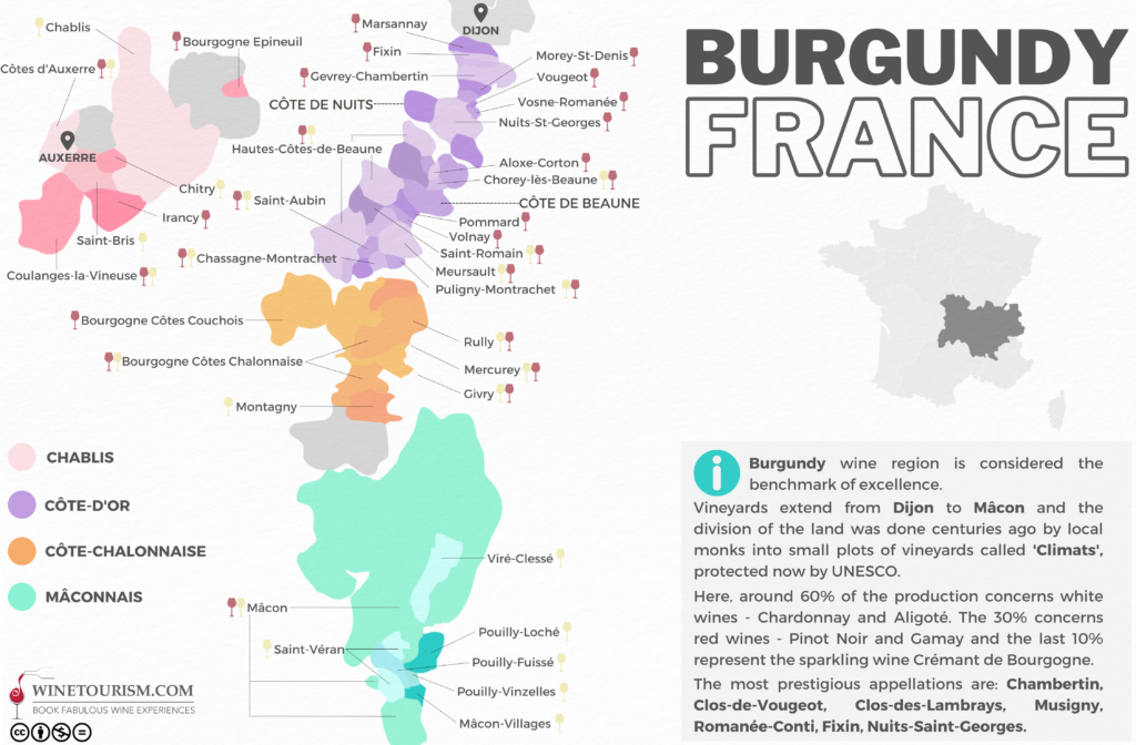 French Wine Region