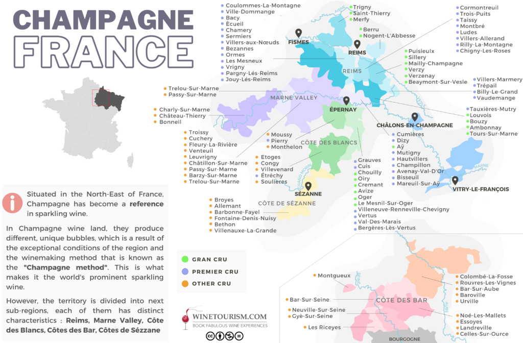 French Wine Region