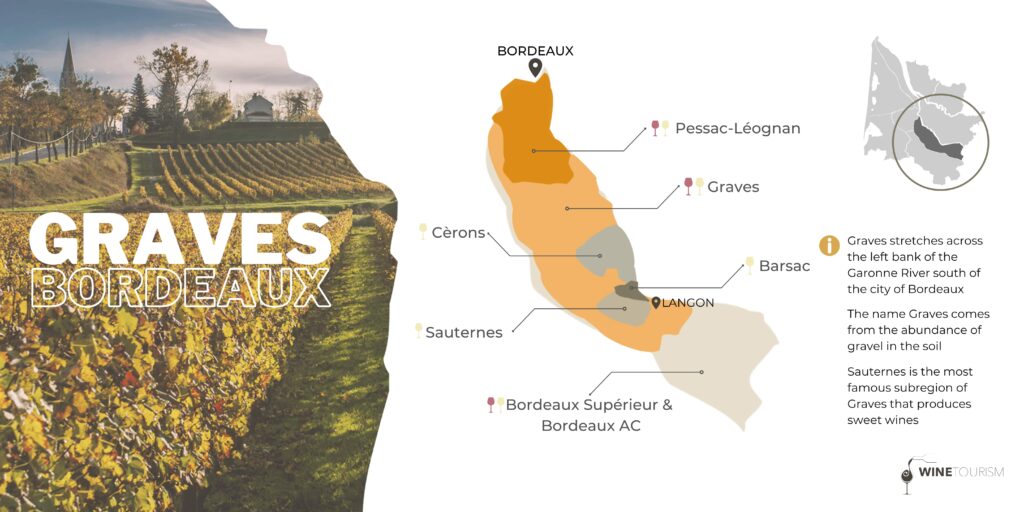 French Wine Region