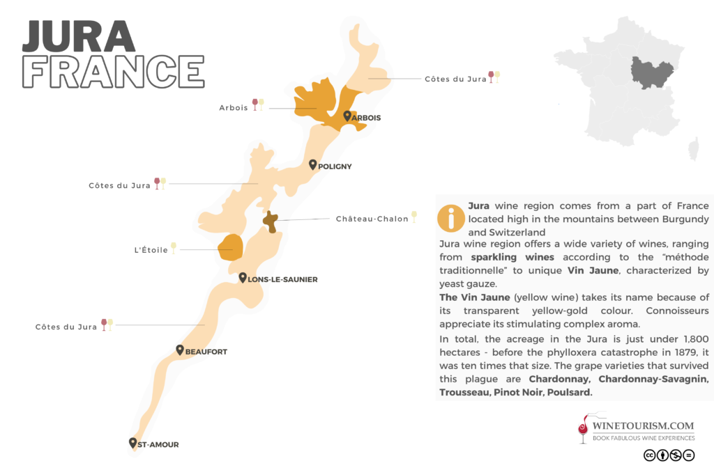 French Wine Regions