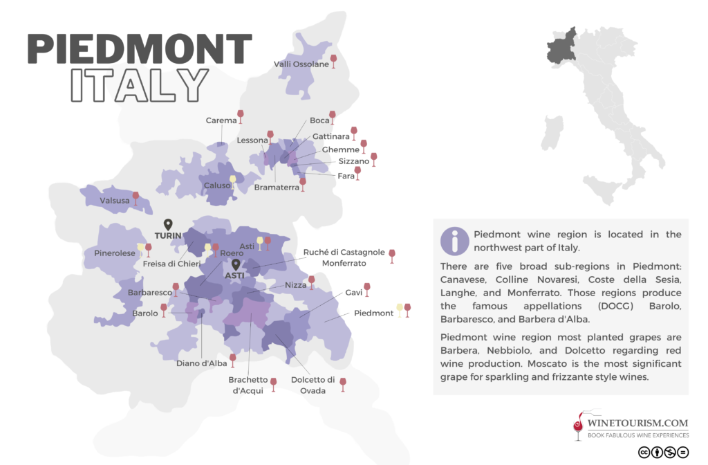 Italian Wine Region