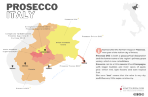 Italian Wine Regions